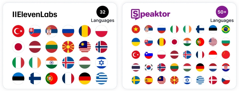 显示 Speaktor 和 ElevenLabs 多语言支持的图像，带有语言图标。