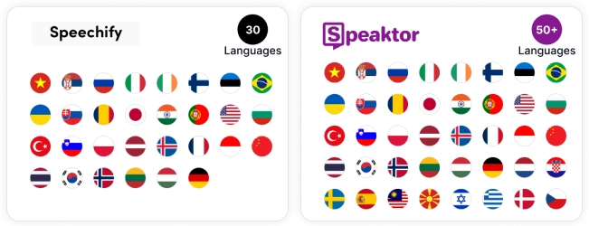 An app or service highlighting its limitation in supporting only a few languages for text-to-speech functionality.